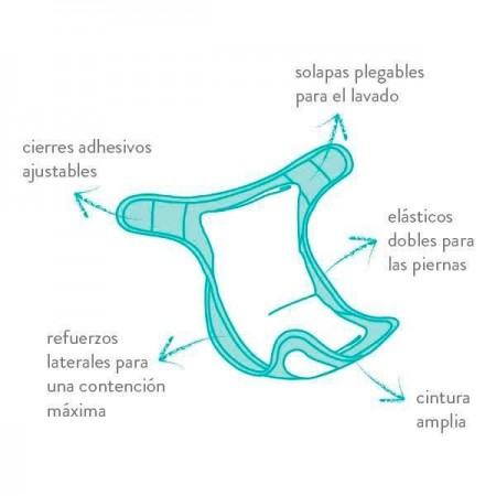 Miosoft  Set Pañales de Tela 