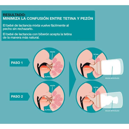 Biberón Lactancia 180 ml. Suavinex
