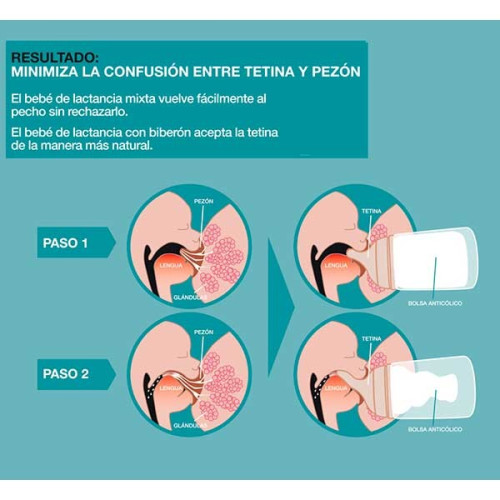 Biberón Lactancia 180 ml. Suavinex