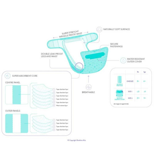 Miosotf pañal dos piezas , pack prueba"Crocante de Manzana". Bambino Mio
