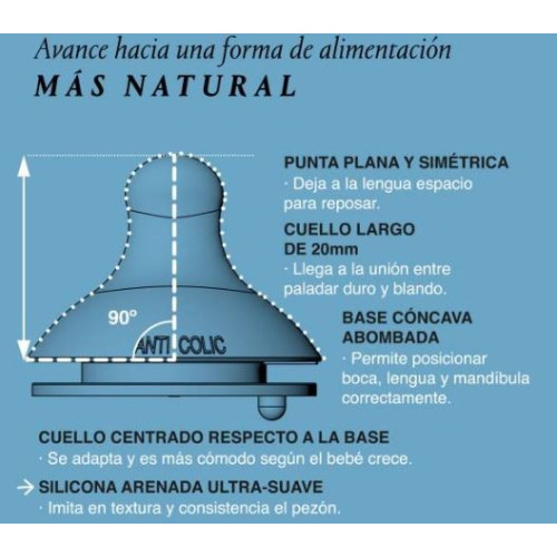Biberón tetina fisiológica SX PRO, flujo lento 150 ml .Suavinex