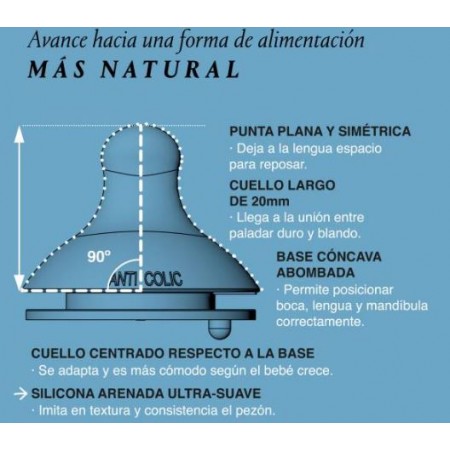 Biberón tetina fisiológica SX PRO flujo medio...
