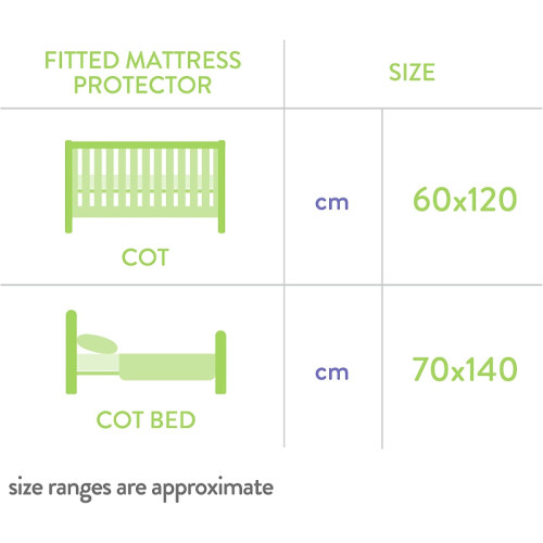 Sabana bajera protectora impermeable 70x140cm. Bambino