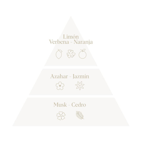 Colonia Don algodon Baby vaporizador 200ml