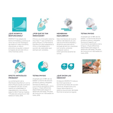 Biberón Perfect5 anti cólicos silicona 240 ml....