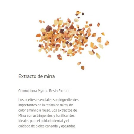 Enjuague bucal, agua dentífrica de Ratania...