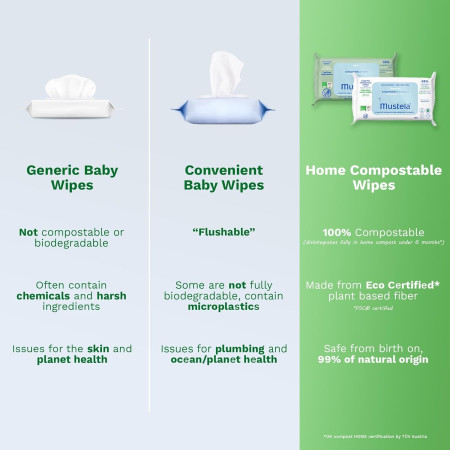 Toallitas Algodón Bio ( 1 paquete de 60 und).  Mustela