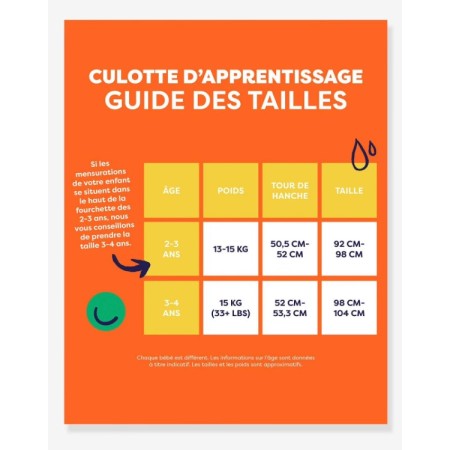 Revolucionario Pañal de entrenamiento...