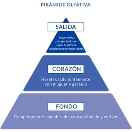 Colonia Agua de Rosas Instituto Español. Pack Ahorro