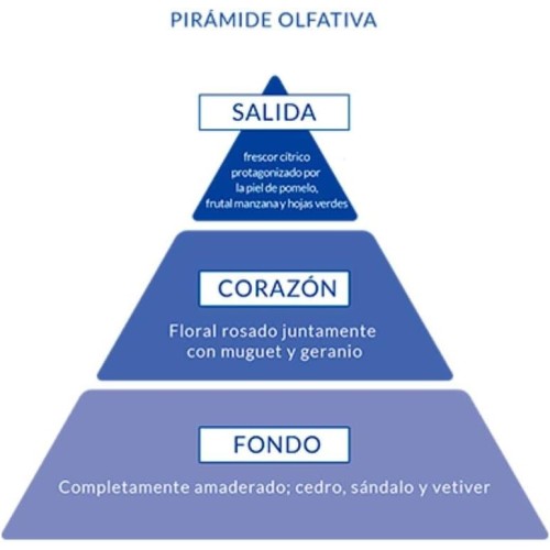 Colonia Agua de Rosas Instituto Español. Pack Ahorro