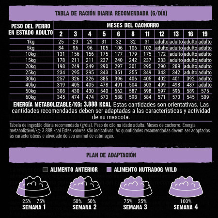 Alimento semihúmedo para perros adultos salmón y pavo 75% NutraDog WILD. 10 kg