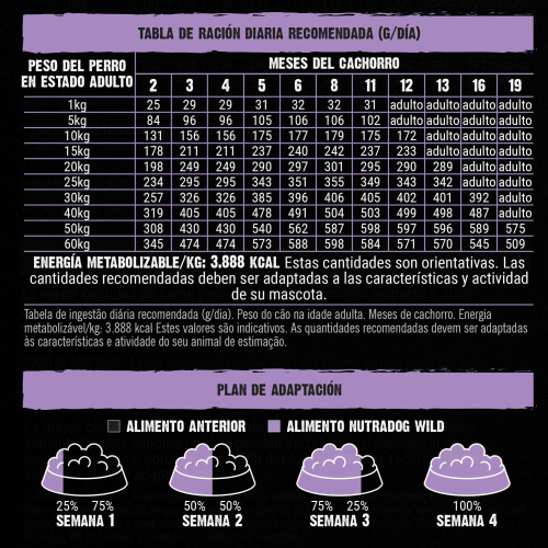 Alimento semihúmedo para perros adultos pescado y pollo 75% NutraDog WILD. 10 kg