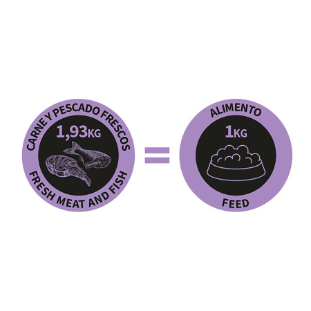 Alimento semihúmedo para perros adultos cerdo y pescado 75% NutraDog WILD. 10 kg