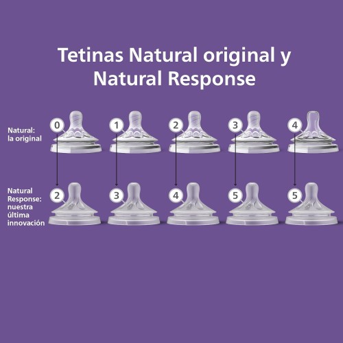 Philips Avent Tetinas Natural Response de Silicona Pack 2 – Flujos Diferentes para Biberón