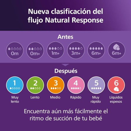 Biberón Natural Response Airfree 260ml Philips Avent | Anticólicos