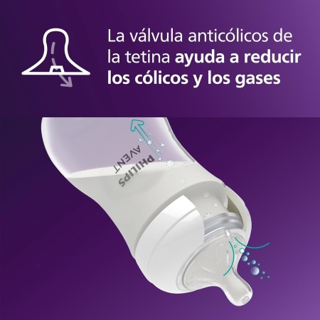 Philips Avent Natural Response Pack 2x125 ml – Biberones Anticólicos, Flujo Natural (0-3 meses) | Mejor Precio Online