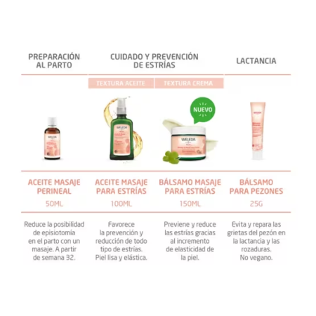 Aceite de Masaje Perineal 50 ml Weleda – Preparación Natural para el Parto