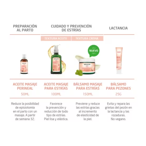 Aceite de Masaje Perineal 50 ml Weleda – Preparación Natural para el Parto
