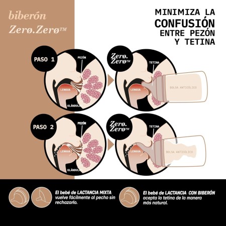 Tetinas Zero Zero Suavinex Flujo S | Más Pañales
